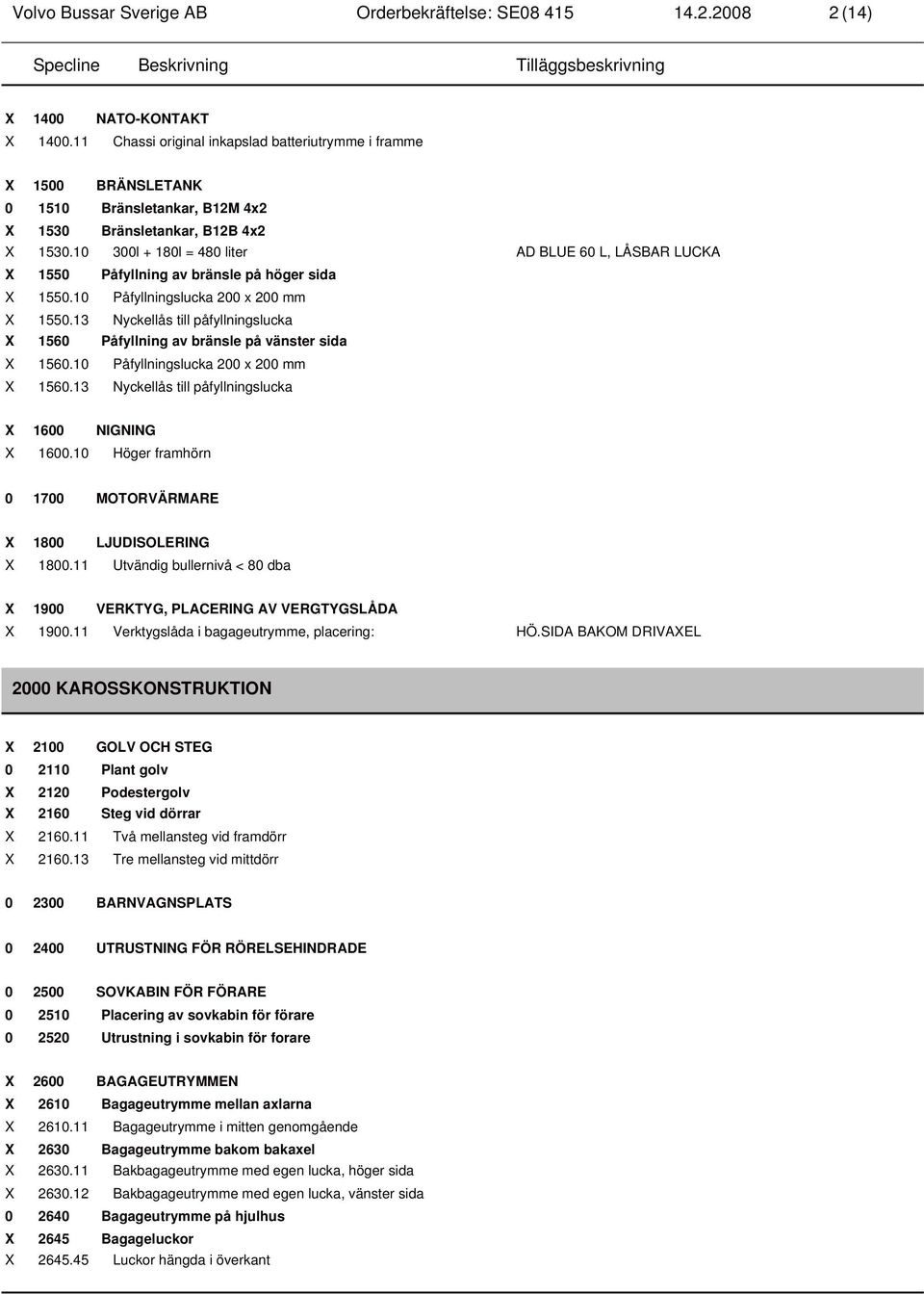 13 Nyckellås till påfyllningslucka X 1560 Påfyllning av bränsle på vänster sida X 1560.10 Påfyllningslucka 200 x 200 mm X 1560.13 Nyckellås till påfyllningslucka X 1600 NIGNING X 1600.