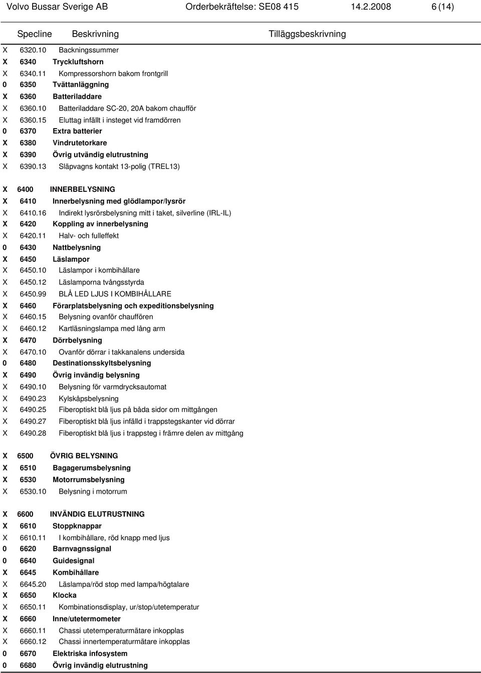 13 Släpvagns kontakt 13-polig (TREL13) X 6400 INNERBELYSNING X 6410 Innerbelysning med glödlampor/lysrör X 6410.