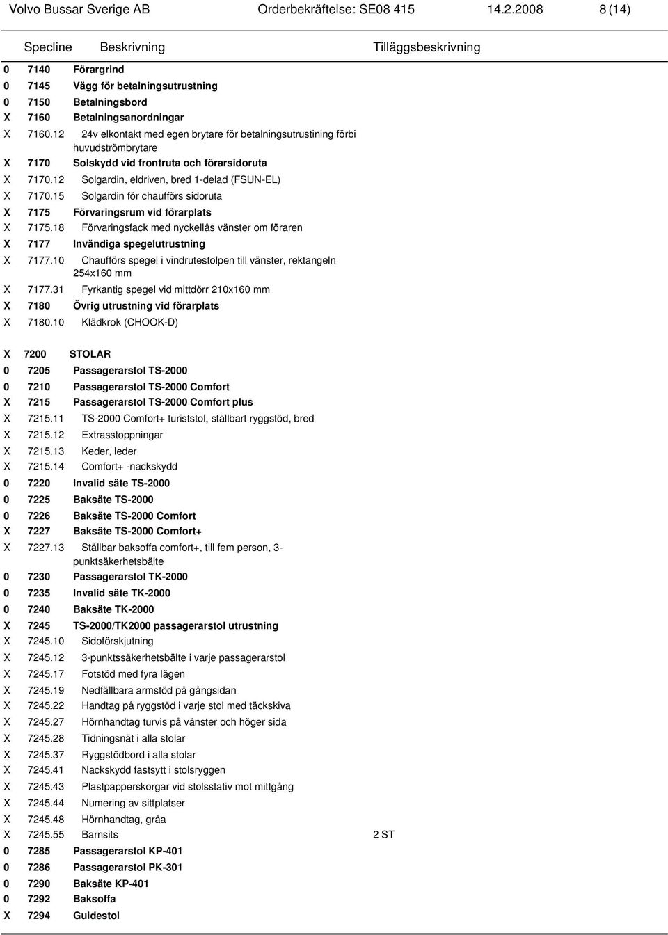 15 Solgardin för chaufförs sidoruta X 7175 Förvaringsrum vid förarplats X 7175.18 Förvaringsfack med nyckellås vänster om föraren X 7177 Invändiga spegelutrustning X 7177.