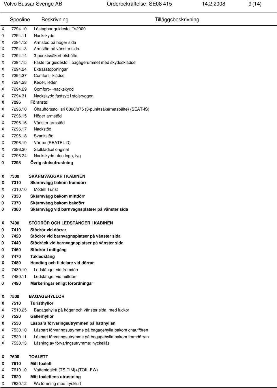 31 Nackskydd fastsytt i stolsryggen X 7296 Förarstol X 7296.10 Chaufförsstol isri 6860/875 (3-punktsäkerhetsbälte) (SEAT-IS) X 7296.15 Höger armstöd X 7296.16 Vänster armstöd X 7296.