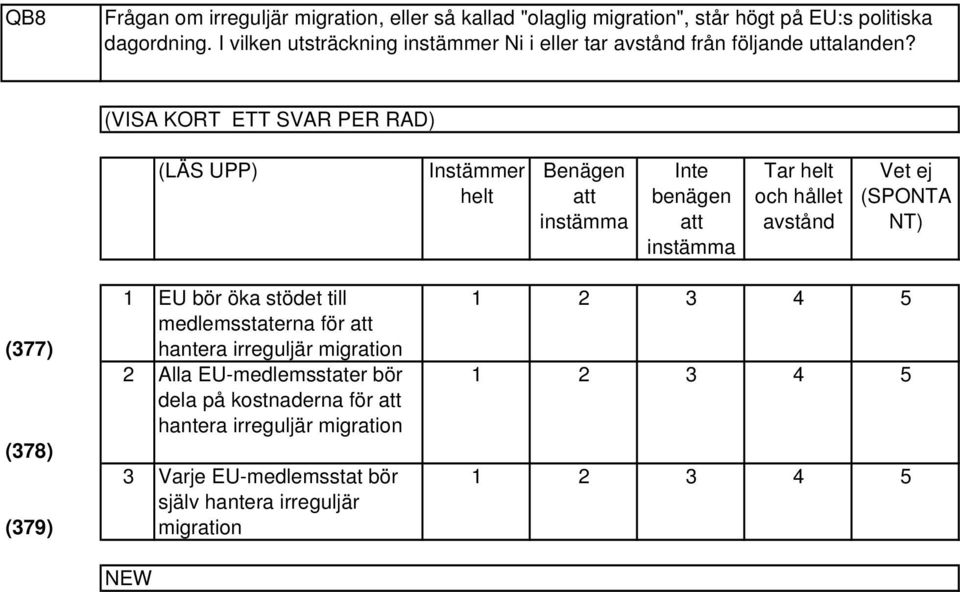 (VISA KORT ETT SVAR PER RAD) (LÄS UPP) Instämmer helt Benägen att instämma Inte benägen att instämma Tar helt och hållet avstånd Vet ej (SPONTA