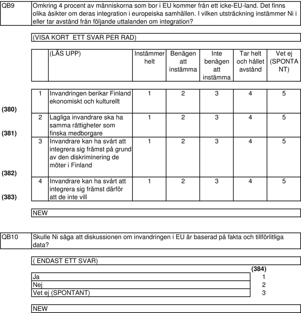 (VISA KORT ETT SVAR PER RAD) (LÄS UPP) Instämmer helt Benägen att instämma Inte benägen att instämma Tar helt och hållet avstånd Vet ej (SPONTA NT) (80) (8) (8) (8) Invandringen berikar Finland