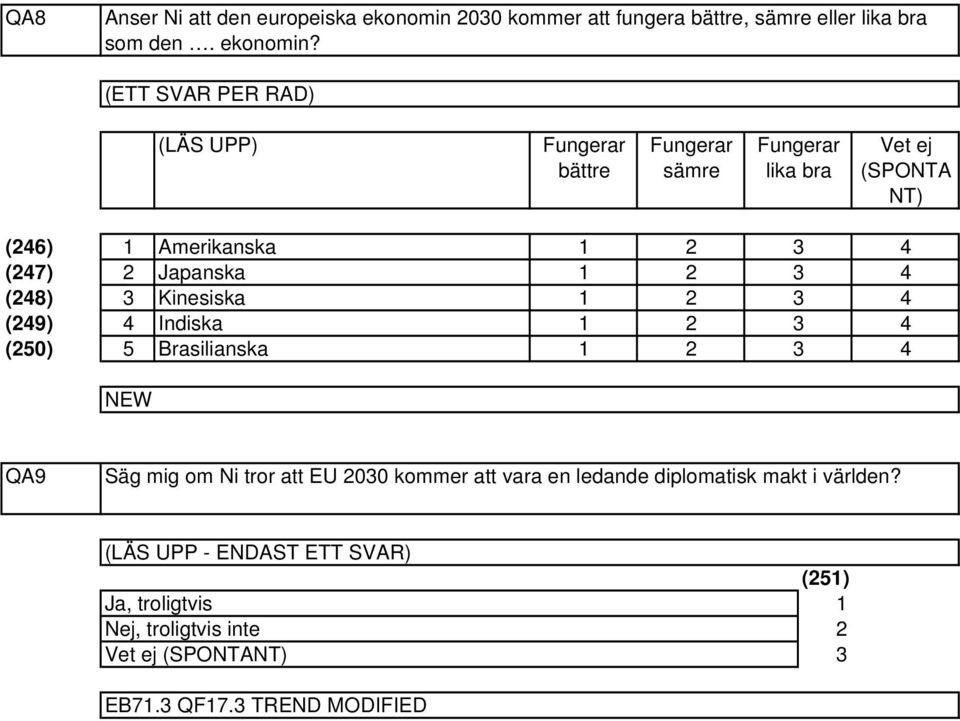 (ETT SVAR PER RAD) (LÄS UPP) Fungerar bättre Fungerar sämre Fungerar lika bra Vet ej (SPONTA NT) (6) (7) (8) (9)