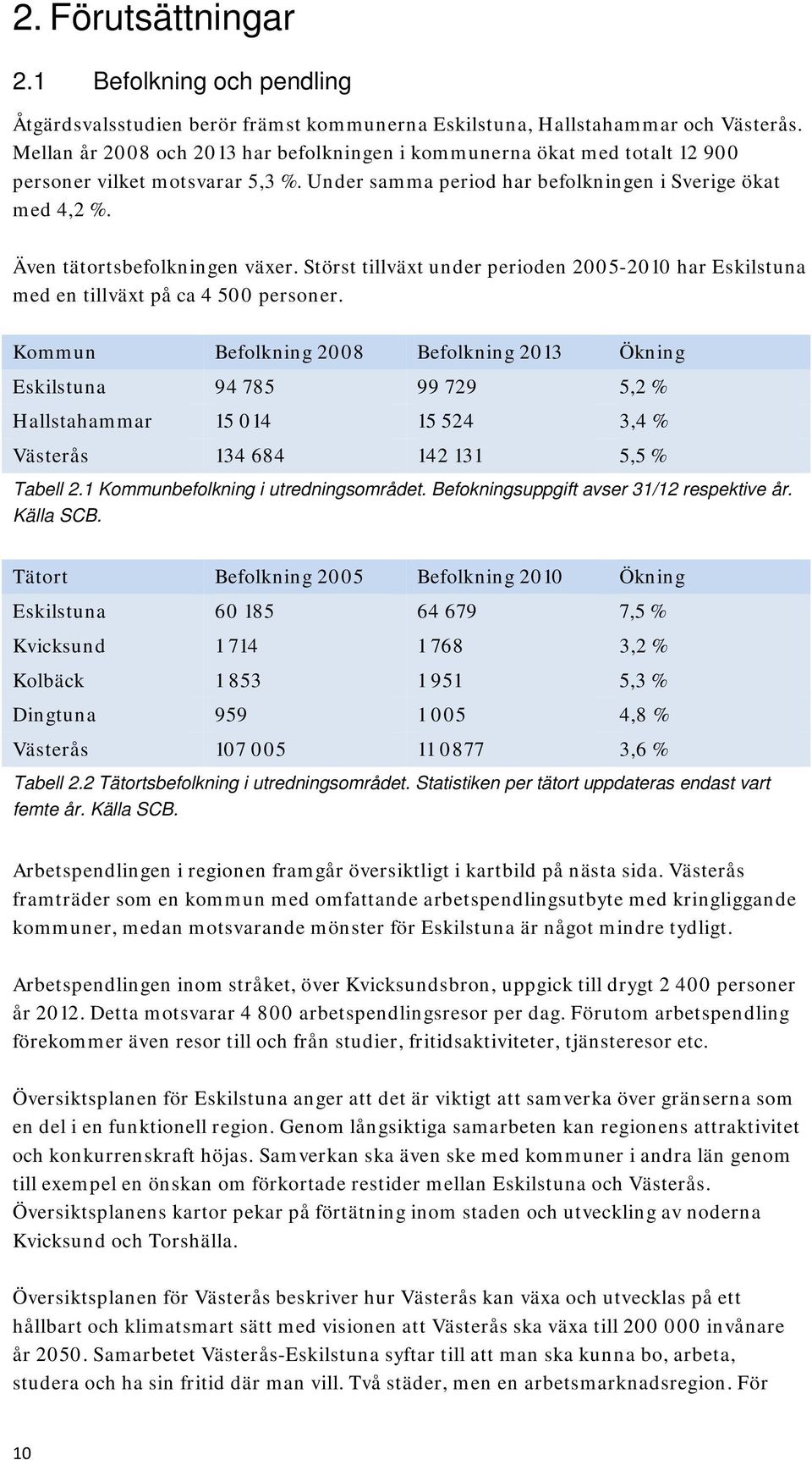 Även tätortsbefolkningen växer. Störst tillväxt under perioden 2005-2010 har Eskilstuna med en tillväxt på ca 4 500 personer.