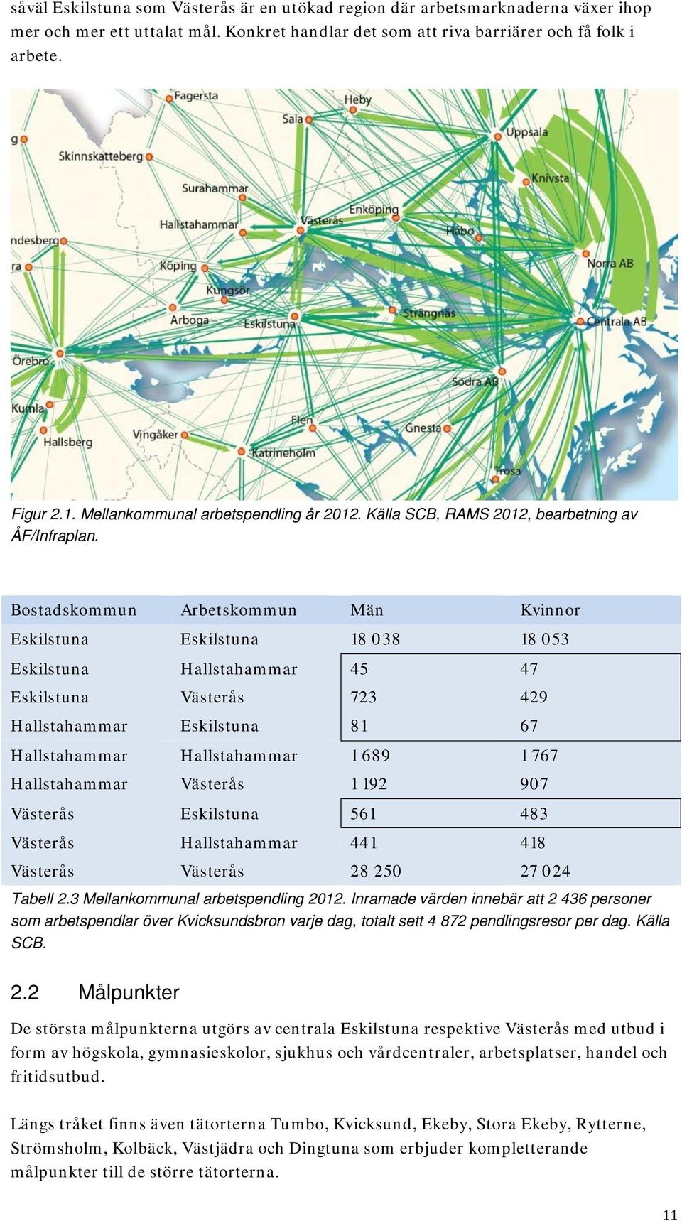 Bostadskommun Arbetskommun Män Kvinnor Eskilstuna Eskilstuna 18 038 18 053 Eskilstuna Hallstahammar 45 47 Eskilstuna Västerås 723 429 Hallstahammar Eskilstuna 81 67 Hallstahammar Hallstahammar 1 689