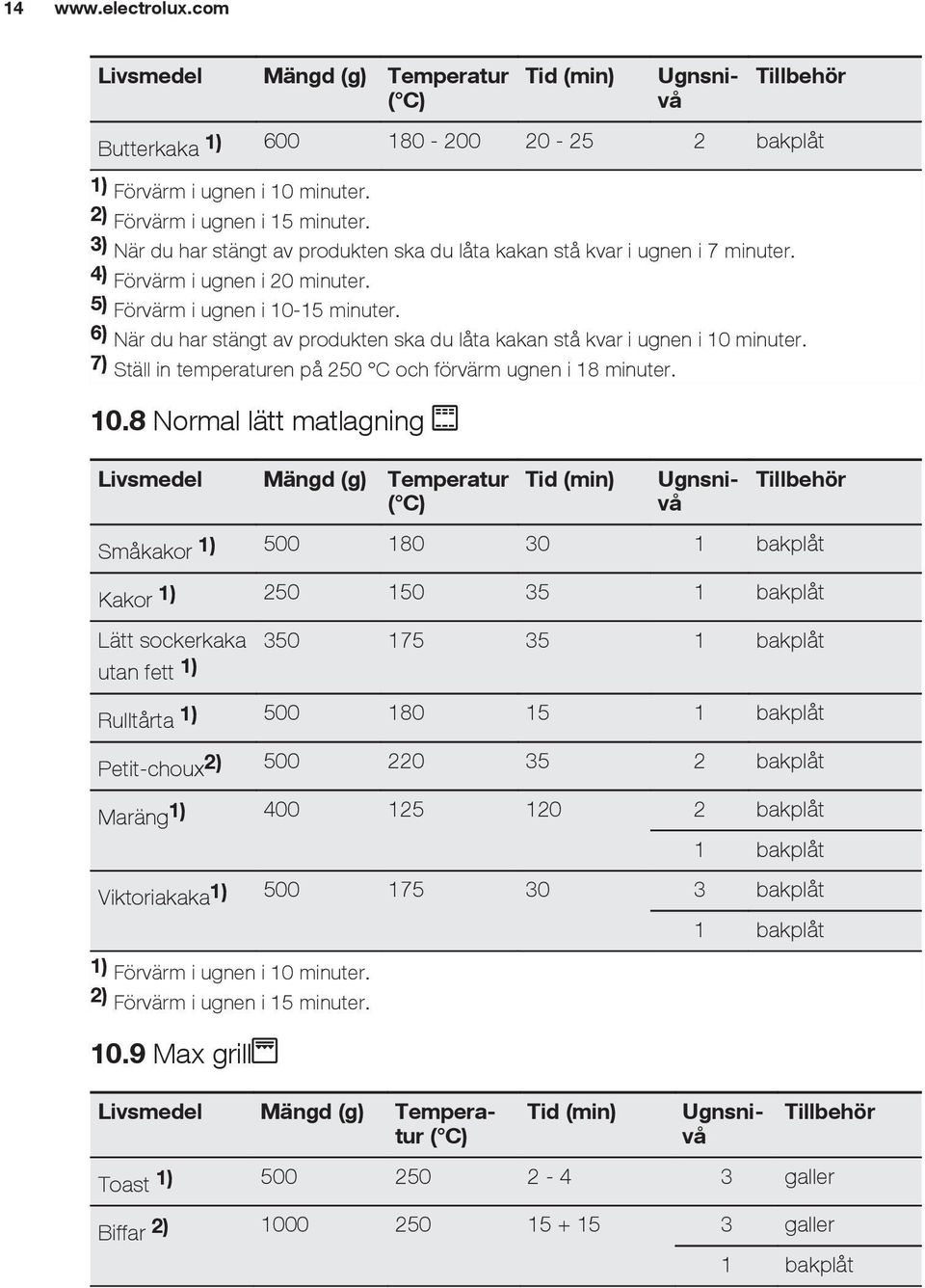 6) När du har stängt av produkten ska du låta kakan stå kvar i ugnen i 10 