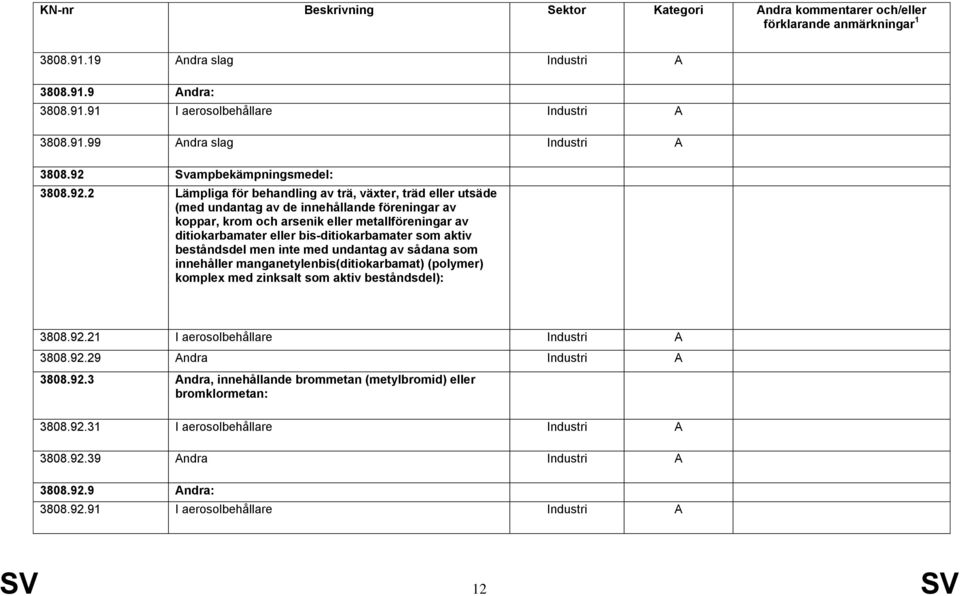 2 Lämpliga för behandling av trä, växter, träd eller utsäde (med undantag av de innehållande föreningar av koppar, krom och arsenik eller metallföreningar av ditiokarbamater eller