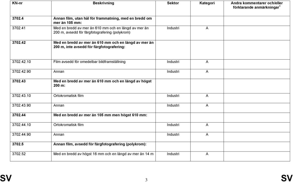 42 Med en bredd av mer än 610 mm och en längd av mer än 200 m, inte avsedd för färgfotografering: 3702.42.10 Film avsedd för omedelbar bildframställning 3702.42.90 nnan 3702.