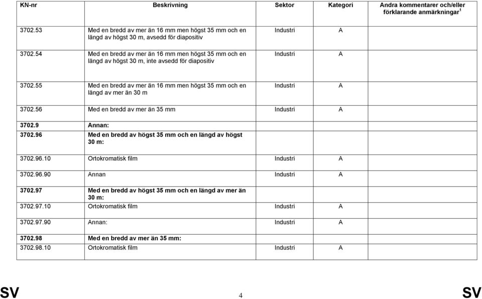 55 Med en bredd av mer än 16 mm men högst 35 mm och en längd av mer än 30 m 3702.56 Med en bredd av mer än 35 mm 3702.9 nnan: 3702.