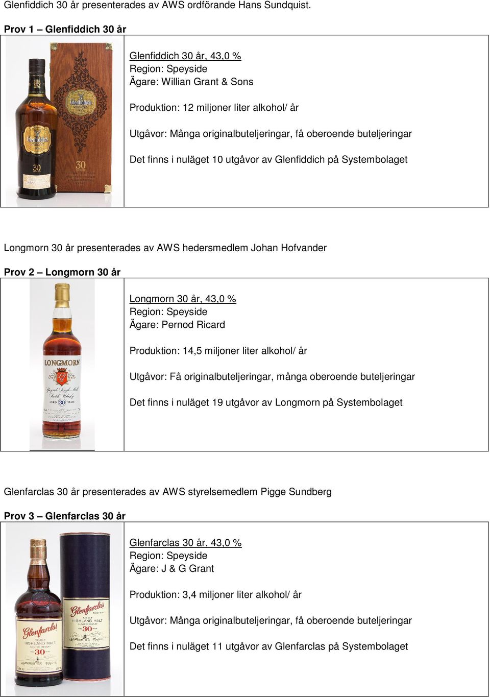 nuläget 10 utgåvor av Glenfiddich på Systembolaget Longmorn 30 år presenterades av AWS hedersmedlem Johan Hofvander Prov 2 Longmorn 30 år Longmorn 30 år, 43,0 % Ägare: Pernod Ricard Produktion: 14,5