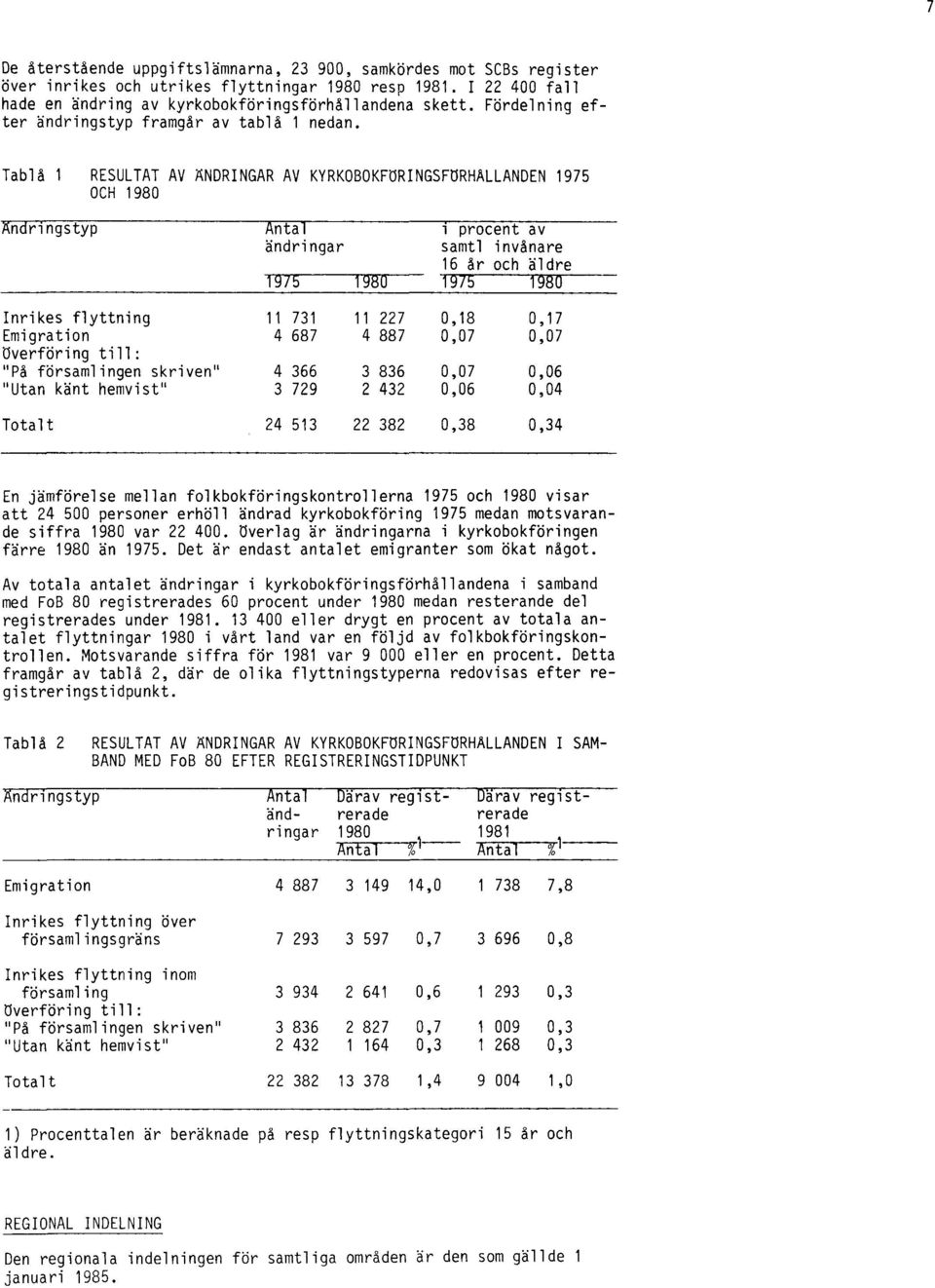 Tablå 1 RESULTAT AV ÄNDRINGAR AV KYRKOBOKFÖRINGSFÖRHÄLLANDEN 1975 OCH 1980 En jämförelse mellan folkbokföringskontrollerna 1975 och 1980 visar att 24 500 personer erhöll ändrad kyrkobokföring 1975