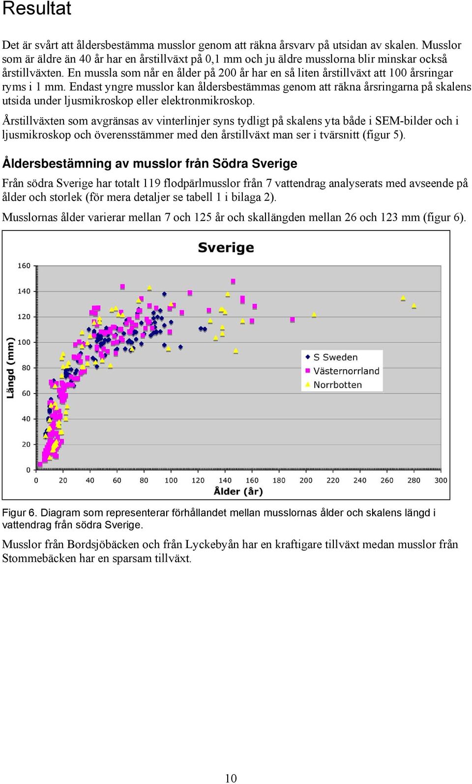 En mussla som når en ålder på 200 år har en så liten årstillväxt att 100 årsringar ryms i 1 mm.