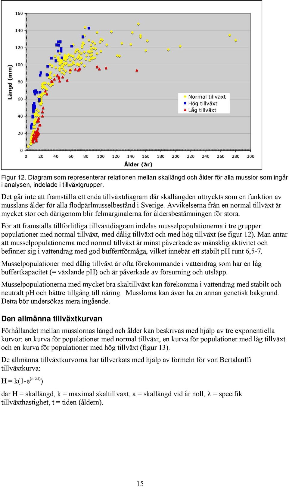 Avvikelserna från en normal tillväxt är mycket stor och därigenom blir felmarginalerna för åldersbestämningen för stora.