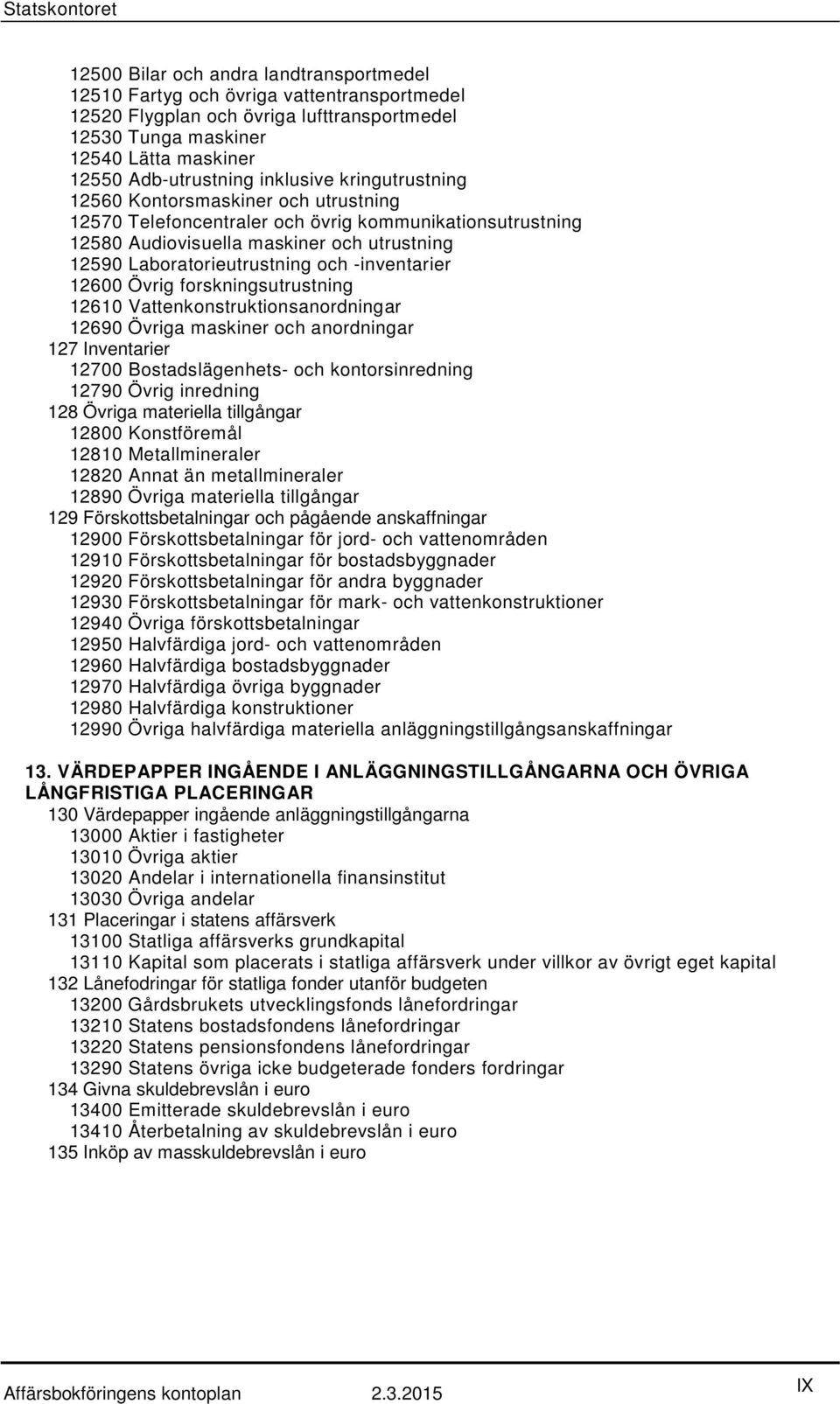 -inventarier 12600 Övrig forskningsutrustning 12610 Vattenkonstruktionsanordningar 12690 Övriga maskiner och anordningar 127 Inventarier 12700 Bostadslägenhets- och kontorsinredning 12790 Övrig