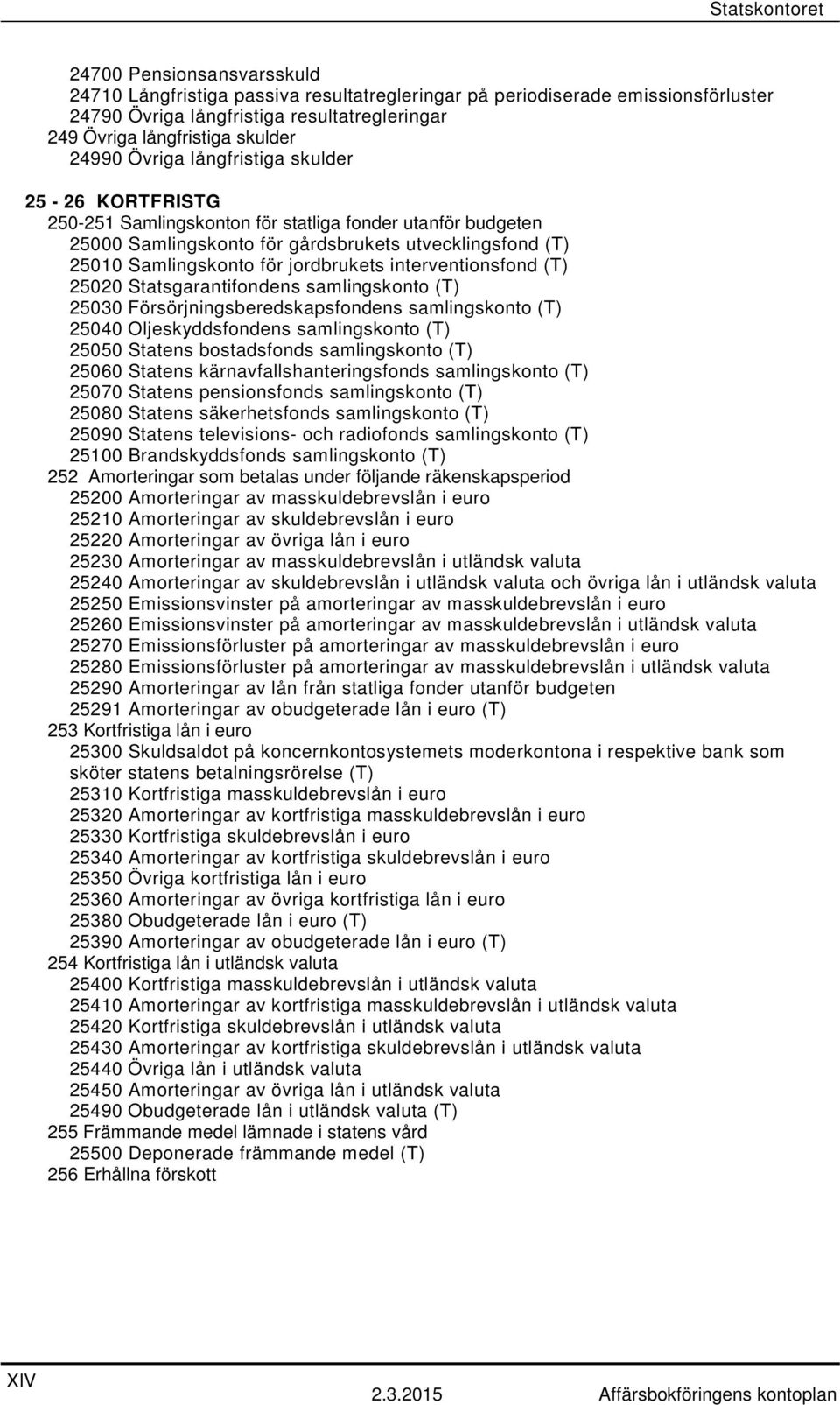 interventionsfond (T) 25020 Statsgarantifondens samlingskonto (T) 25030 Försörjningsberedskapsfondens samlingskonto (T) 25040 Oljeskyddsfondens samlingskonto (T) 25050 Statens bostadsfonds