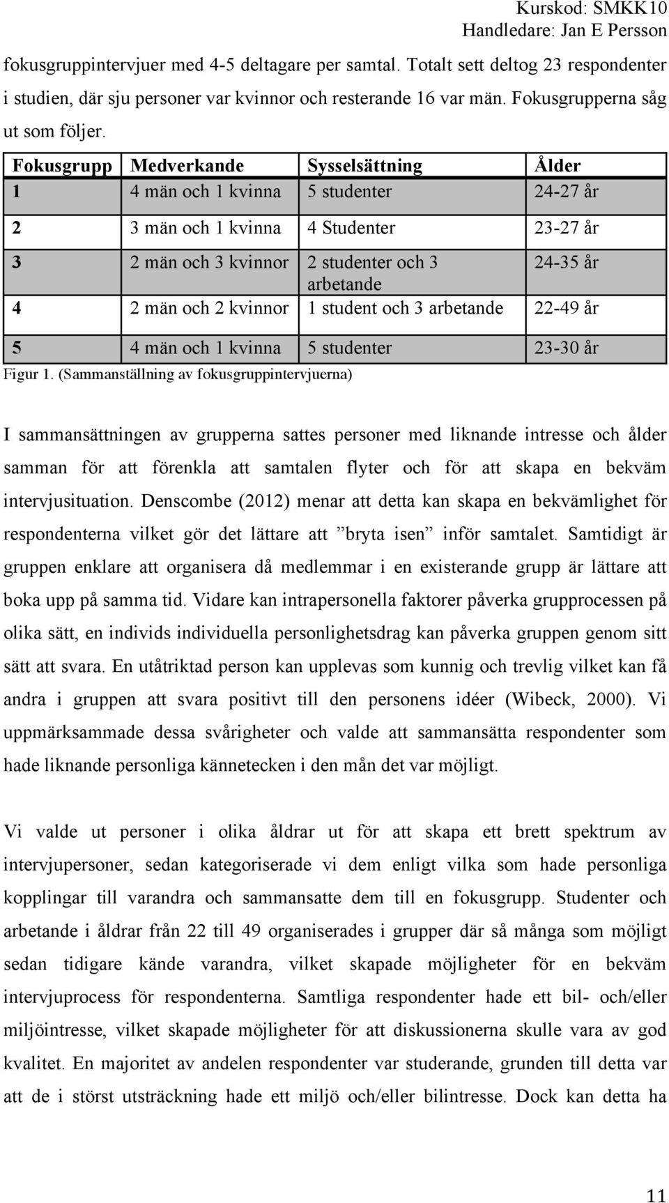 2 kvinnor 1 student och 3 arbetande 22-49 år 5 4 män och 1 kvinna 5 studenter 23-30 år Figur 1.