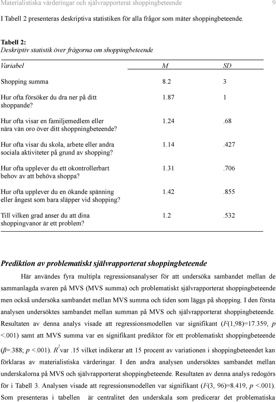 68 nära vän oro över ditt shoppningbeteende? Hur ofta visar du skola, arbete eller andra 1.14.427 sociala aktiviteter på grund av shopping? Hur ofta upplever du ett okontrollerbart 1.31.