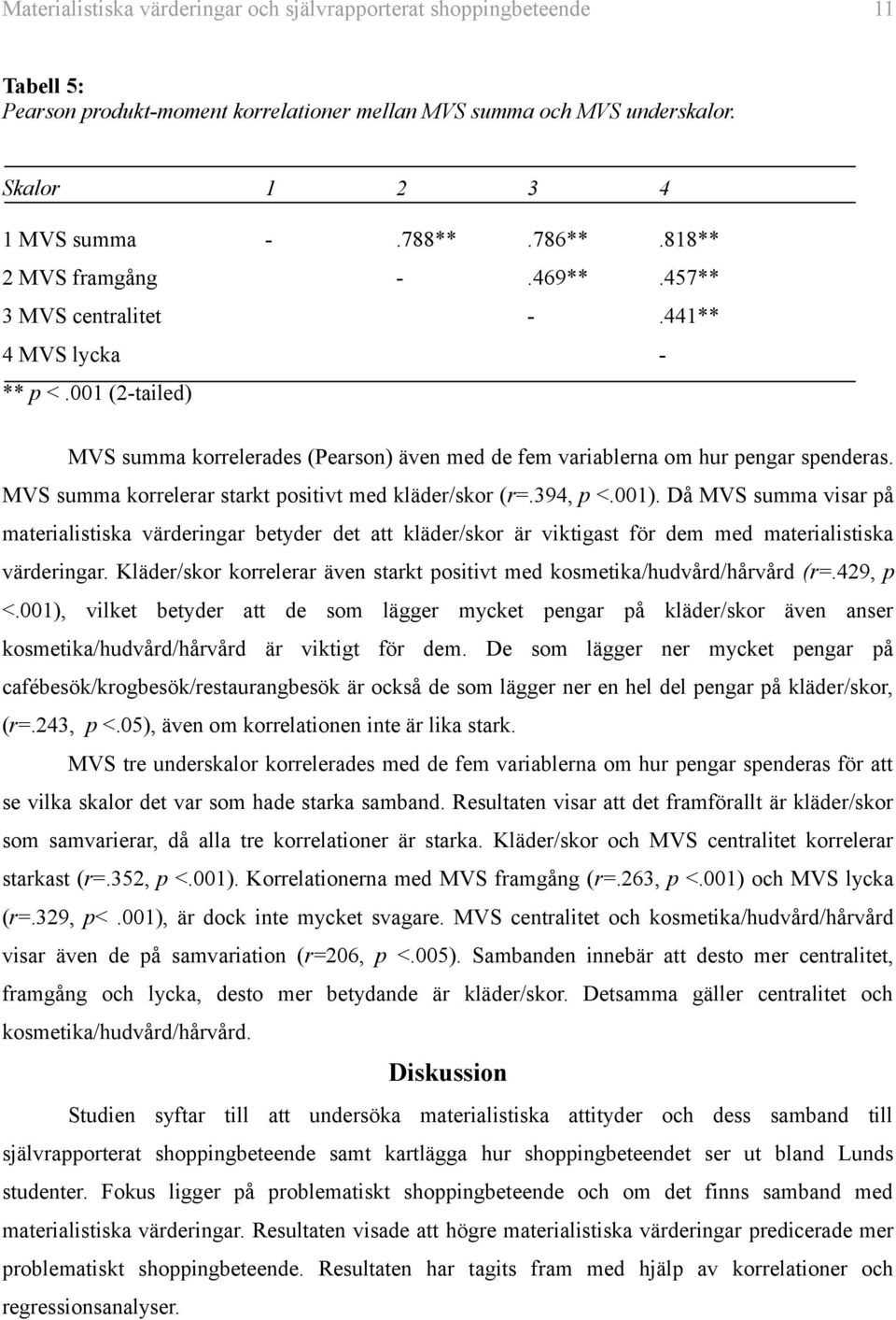 MVS summa korrelerar starkt positivt med kläder/skor (r=.394, p <.001).