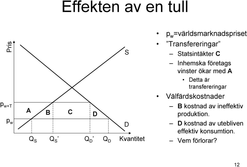 vinster ökar med A Detta är transfereringar Välfärdskostnader B kostnad av