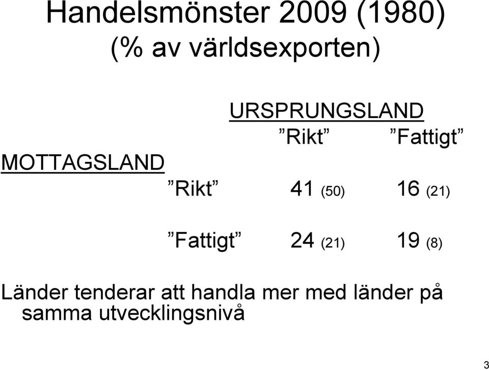 (50) 16 (21) Fattigt 24 (21) 19 (8) Länder
