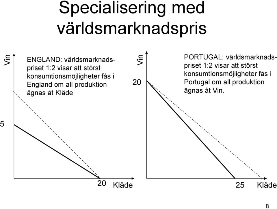ägnas åt Kläde 20 PORTUGAL: världsmarknadspriset 1:2 visar att störst