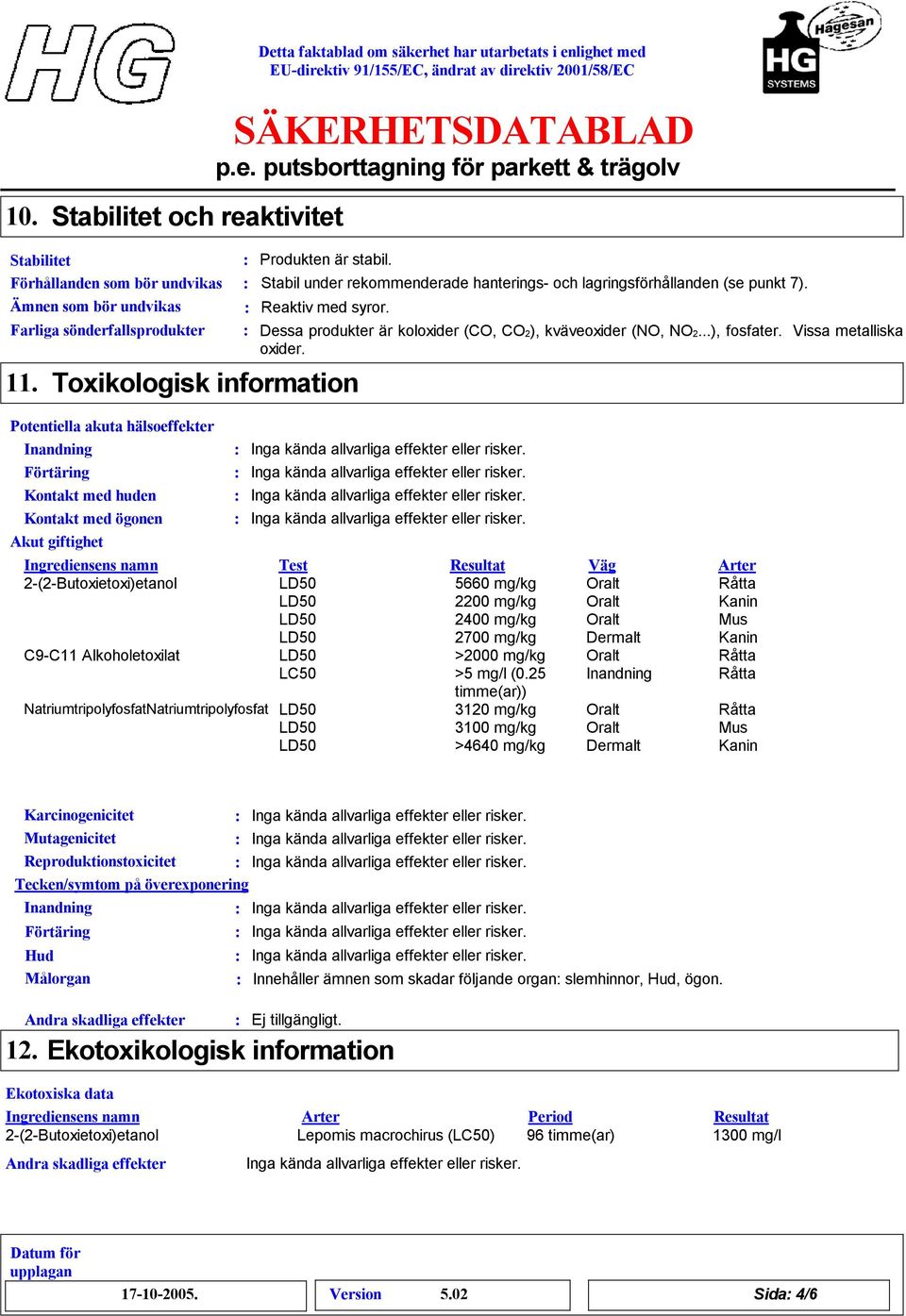 Toxikologisk information Potentiella akuta hälsoeffekter Inandning Förtäring Kontakt med huden Kontakt med ögonen Akut giftighet 2-(2-Butoxietoxi)etanol C9-C11 Alkoholetoxilat