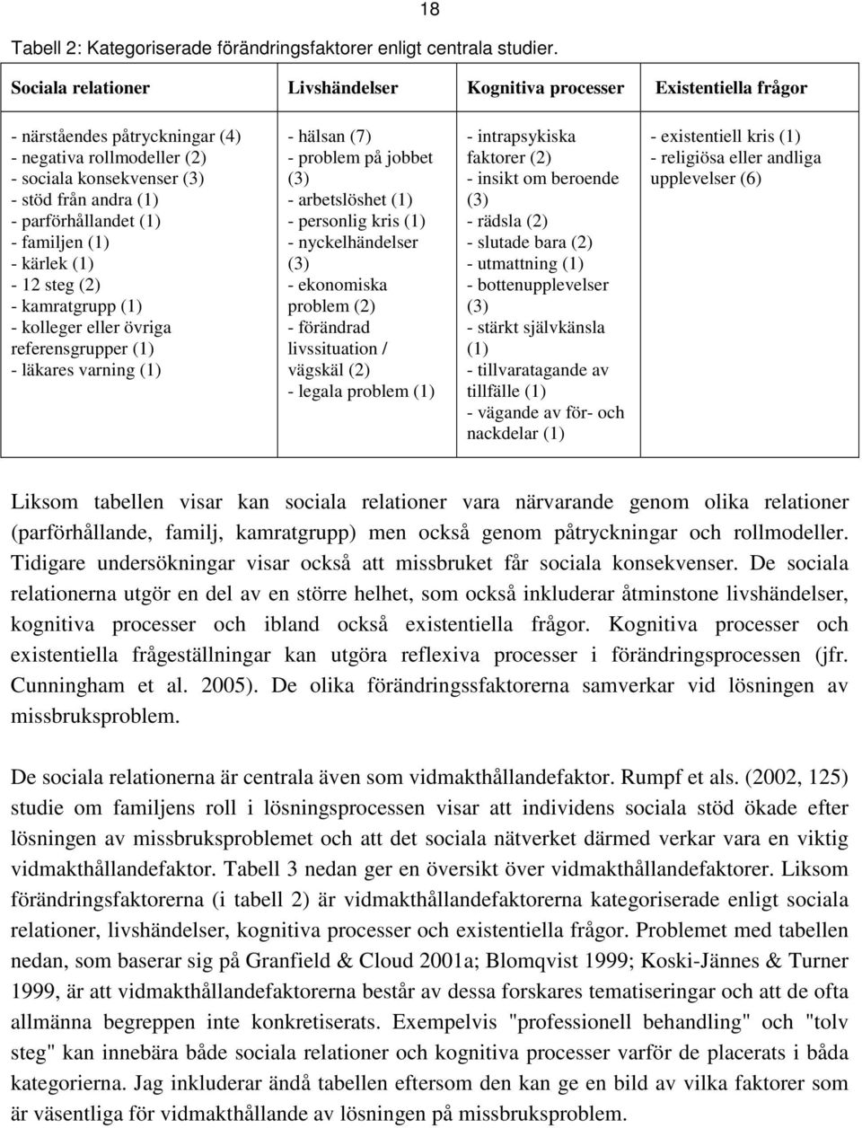 parförhållandet (1) - familjen (1) - kärlek (1) - 12 steg (2) - kamratgrupp (1) - kolleger eller övriga referensgrupper (1) - läkares varning (1) - hälsan (7) - problem på jobbet (3) - arbetslöshet