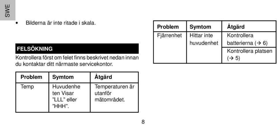 närmaste servicekontor.