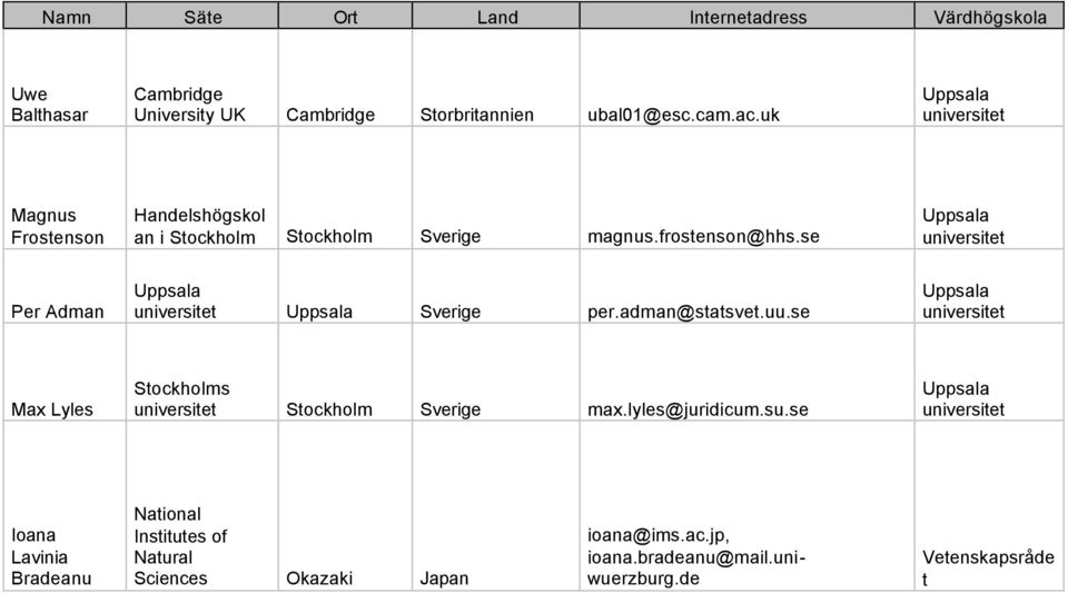 se Per Adman Sverige per.adman@statsvet.uu.se Max Lyles Stockholm Sverige max.lyles@juridicum.su.