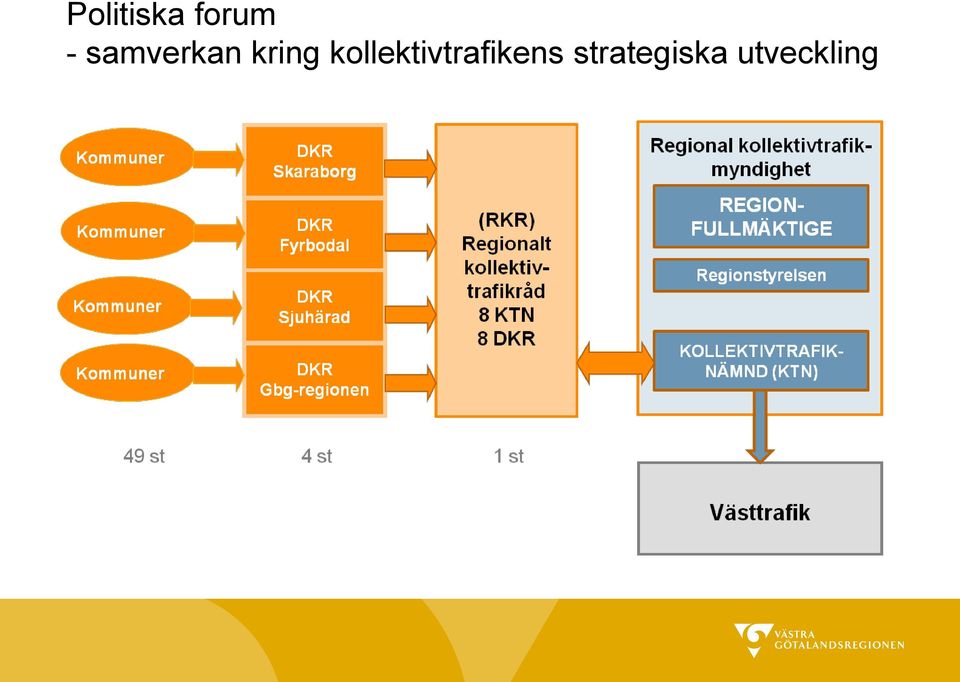 kollektivtrafikens