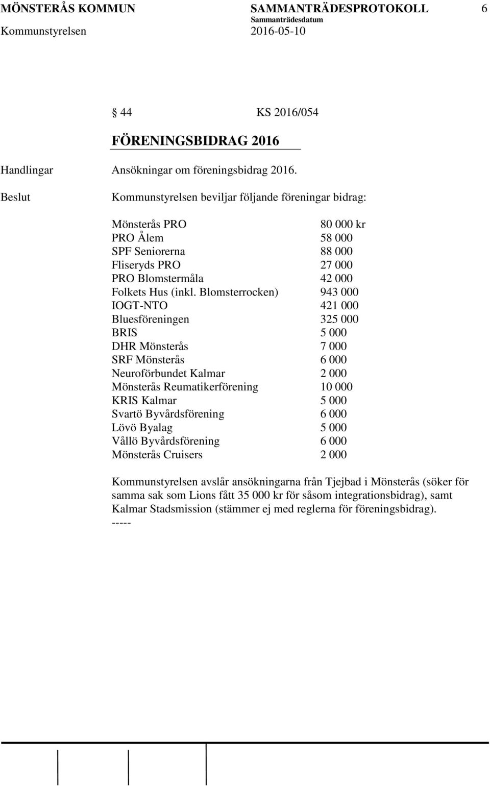 Blomsterrocken) 943 000 IOGT-NTO 421 000 Bluesföreningen 325 000 BRIS 5 000 DHR Mönsterås 7 000 SRF Mönsterås 6 000 Neuroförbundet Kalmar 2 000 Mönsterås Reumatikerförening 10 000 KRIS Kalmar 5