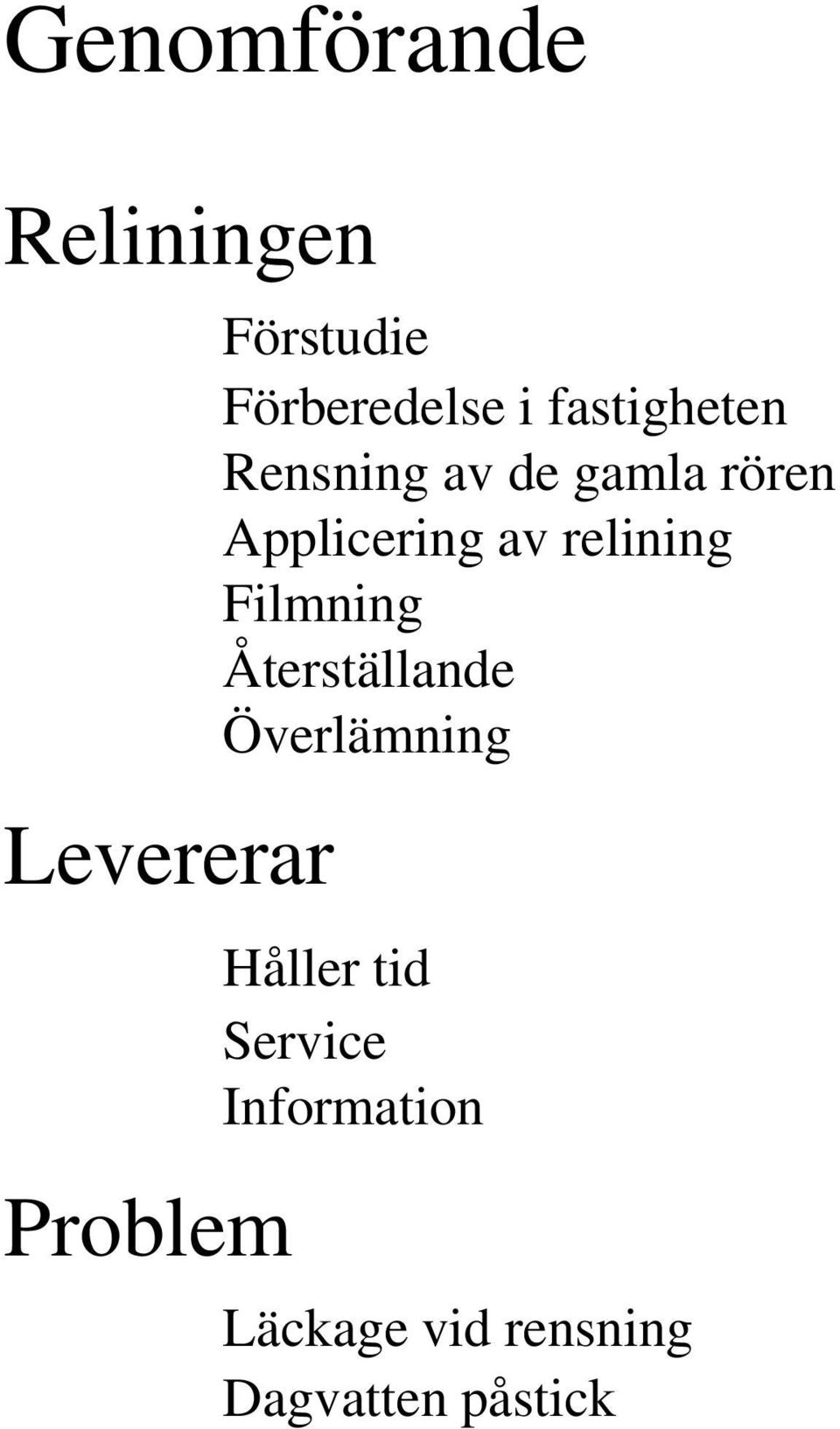 Applicering av relining Filmning Återställande Överlämning