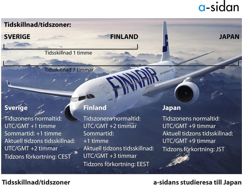 normaltid: UTC/GMT +2 timmar Sommartid: +1 timme Aktuell tidzons tidsskillnad: UTC/GMT +3 timmar Tidzons förkortning: EEST