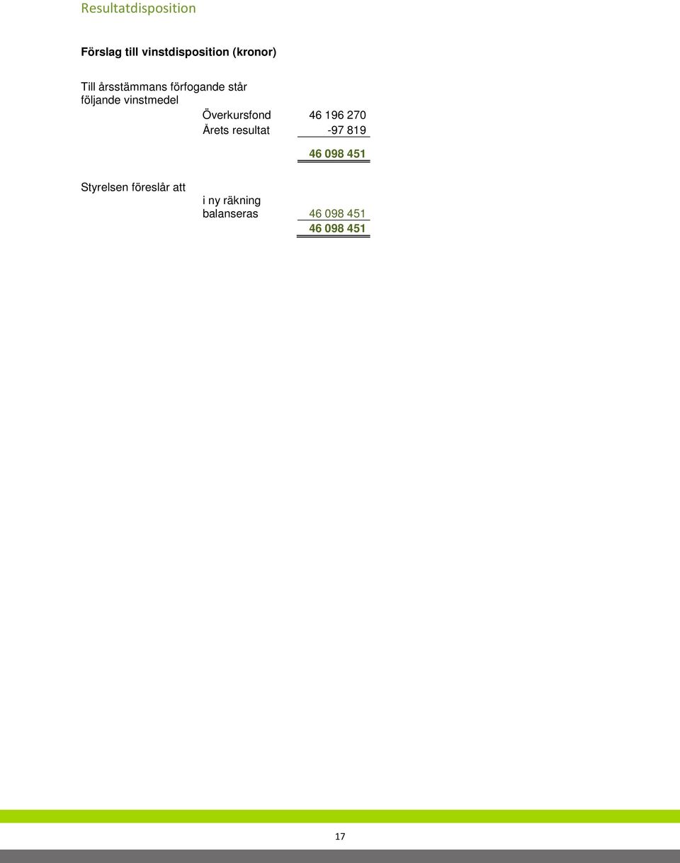 Överkursfond 46 196 27 Årets resultat -97 819 46 98 451