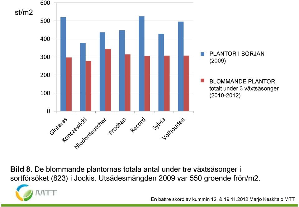 växtsäsonger (21-212) Bild 8.