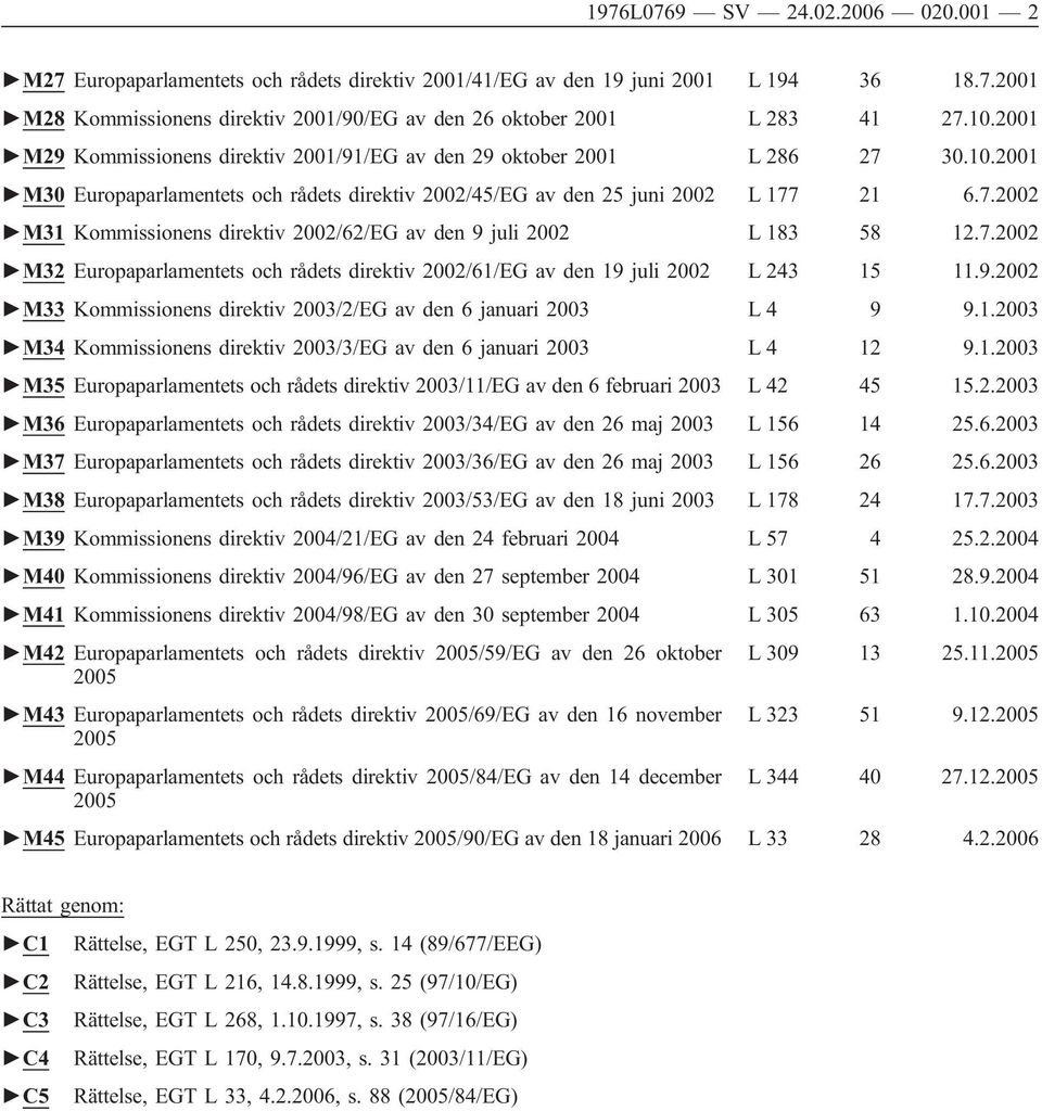 7.2002 M32 Europaparlamentets och rådets direktiv 2002/61/EG av den 19 juli 2002 L 243 15 11.9.2002 M33 Kommissionens direktiv 2003/2/EG av den 6 januari 2003 L 4 9 9.1.2003 M34 Kommissionens direktiv 2003/3/EG av den 6 januari 2003 L 4 12 9.