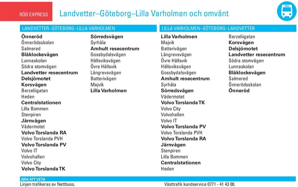 LANDVETTER Majvik Batterivägen Långrevsvägen Övre Hällsvik Hällsviksvägen Gossbyalsvägen Amhult resecentrum Syrhåla Volvo City Volvohallen Volvo IT H ärnvågen