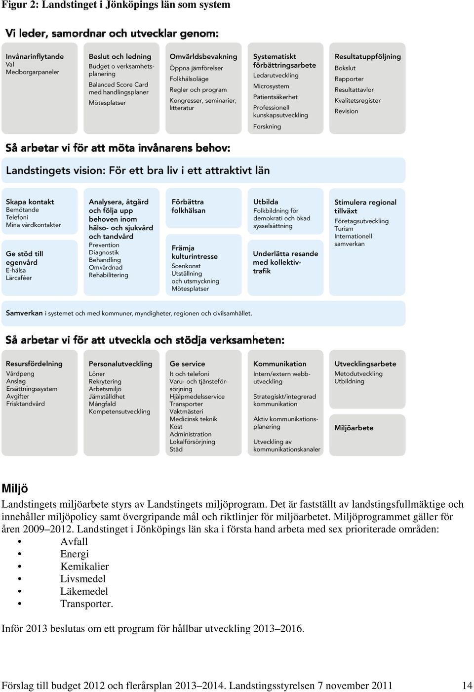 Miljöprogrammet gäller för åren 2009 2012.