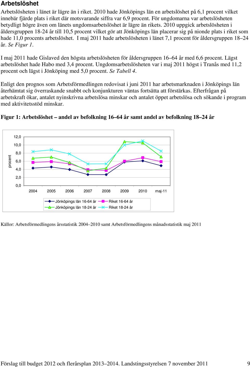 2010 uppgick arbetslösheten i åldersgruppen 18-24 år till 10,5 procent vilket gör att Jönköpings län placerar sig på nionde plats i riket som hade 11,0 procents arbetslöshet.