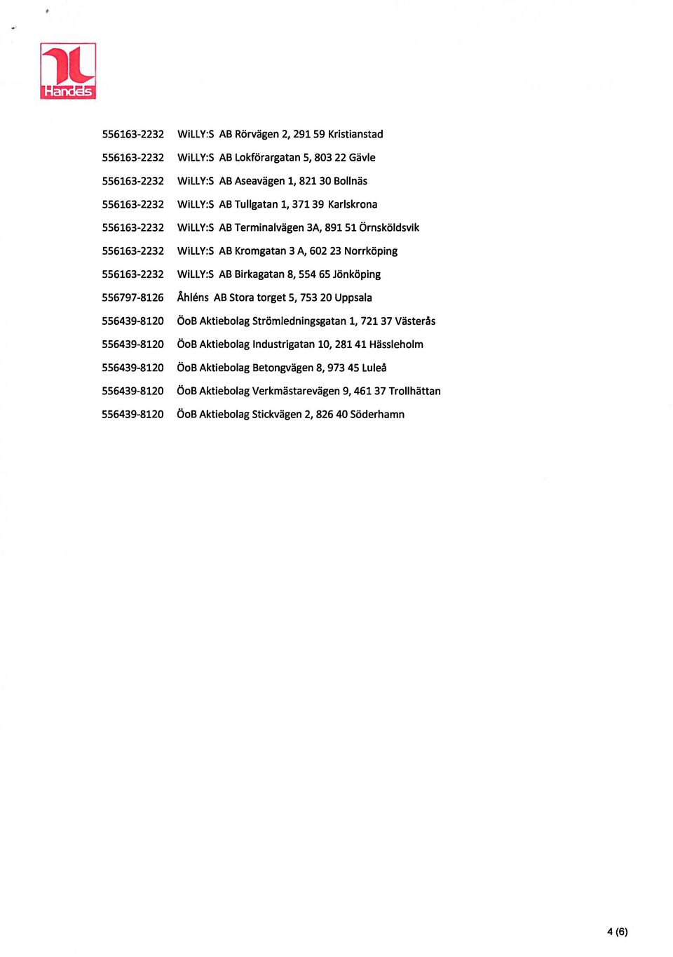 65 Jönköping 556797-8126 Åhléns AB Stora torget 5, 753 20 Uppsala 556439-8120 Ö0B Aktiebolag Strömledningsgatan 1, 721 37 Västerås 556439-8120 Ö0B Aktiebolag Industrigatan 10, 281 41