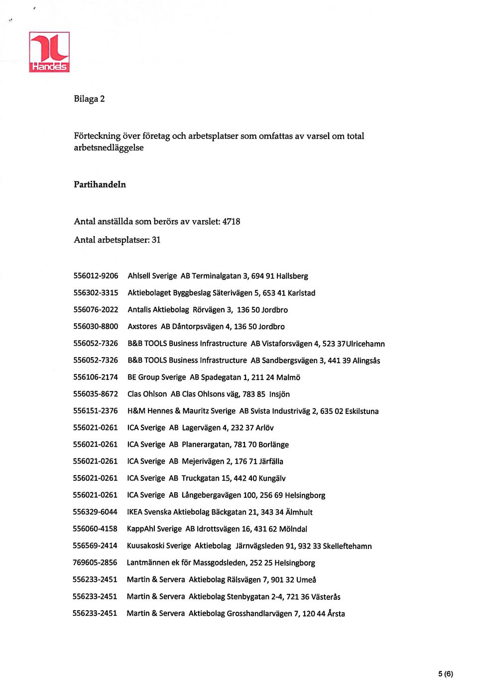 556030-8800 Axstores AB Dåntorpsvägen 4, 136 50 Jordbro 556052-7326 B&B TOOLS Business lnfrastructure AB Vistaforsvägen 4, 523 37Ulricehamn 556052-7326 B&B TOOLS Business lnfrastructure AB