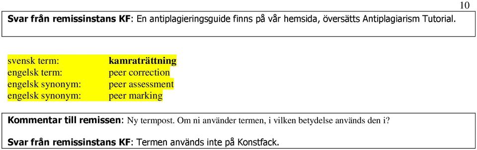 kamraträttning peer correction peer assessment peer marking Kommentar till