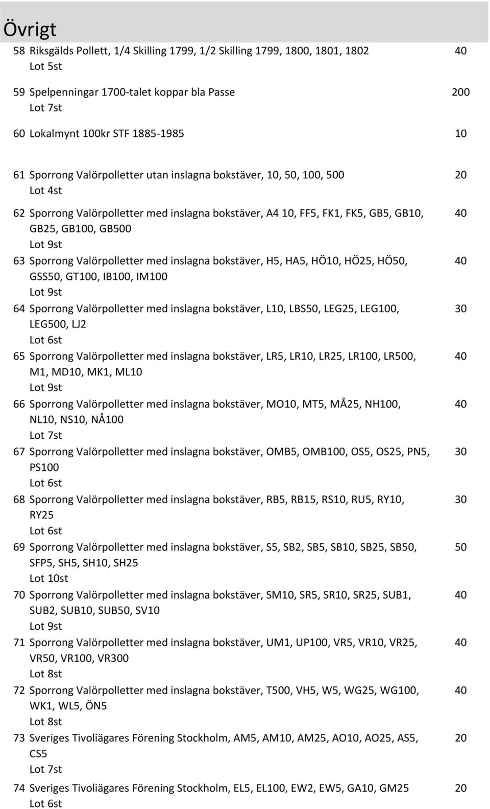 inslagna bokstäver, H5, HA5, HÖ10, HÖ25, HÖ50, GSS50, GT, IB, IM Lot 9st 64 Sporrong Valörpolletter med inslagna bokstäver, L10, LBS50, LEG25, LEG, LEG500, LJ2 Lot 6st 65 Sporrong Valörpolletter med