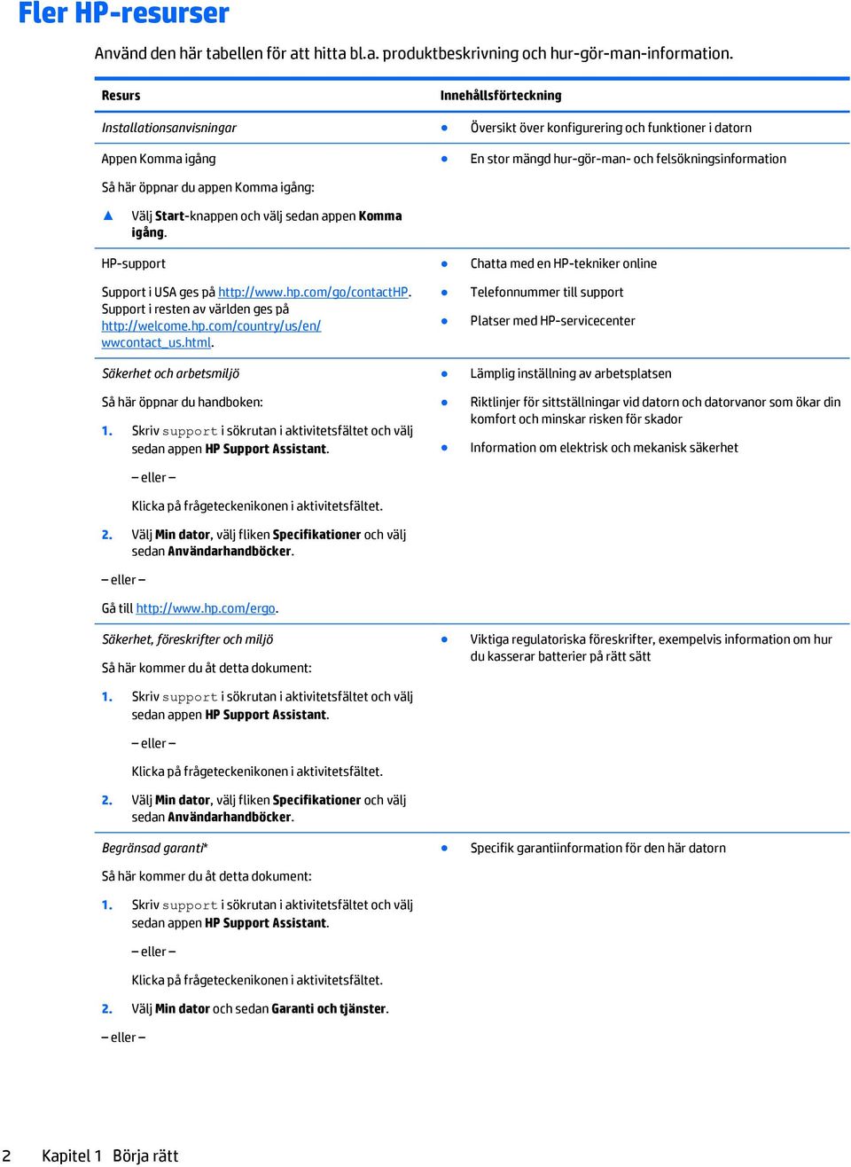 felsökningsinformation Välj Start-knappen och välj sedan appen Komma igång. HP-support Support i USA ges på http://www.hp.com/go/contacthp. Support i resten av världen ges på http://welcome.hp.com/country/us/en/ wwcontact_us.