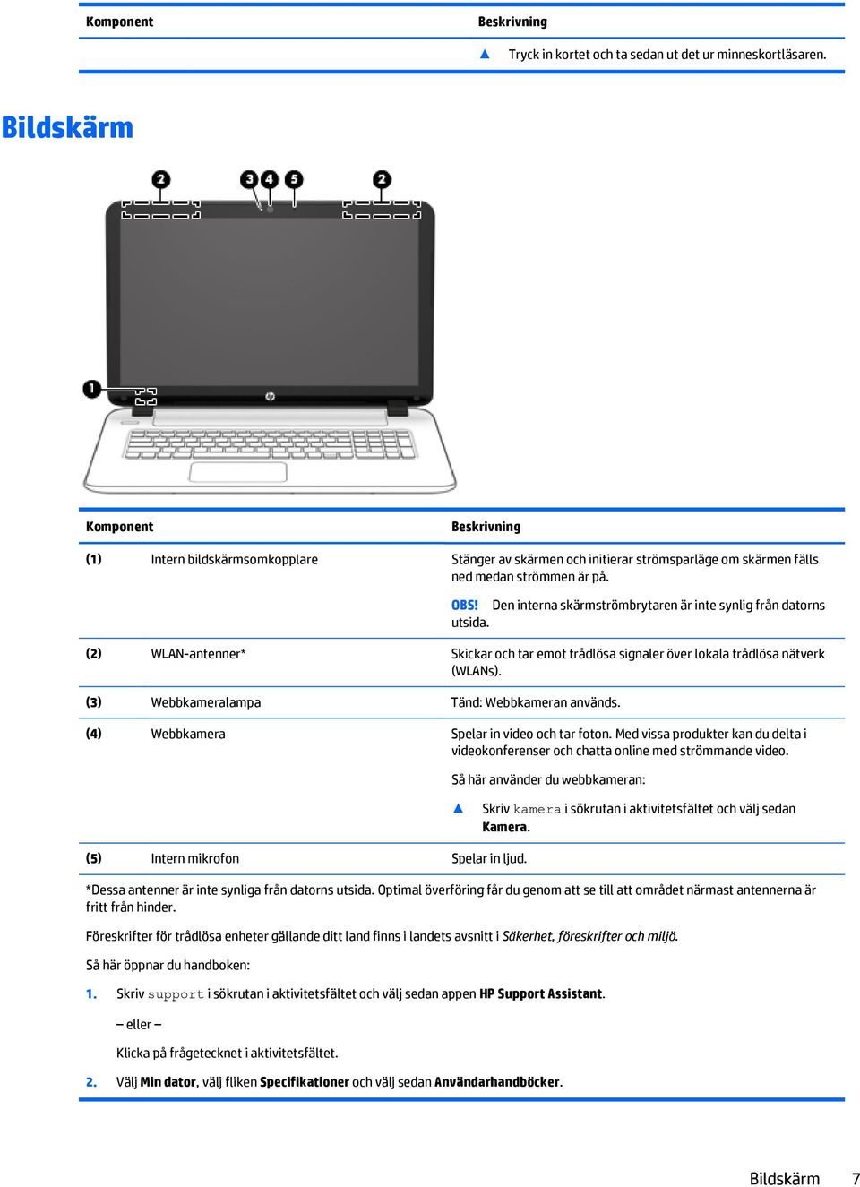 Den interna skärmströmbrytaren är inte synlig från datorns utsida. (2) WLAN-antenner* Skickar och tar emot trådlösa signaler över lokala trådlösa nätverk (WLANs).