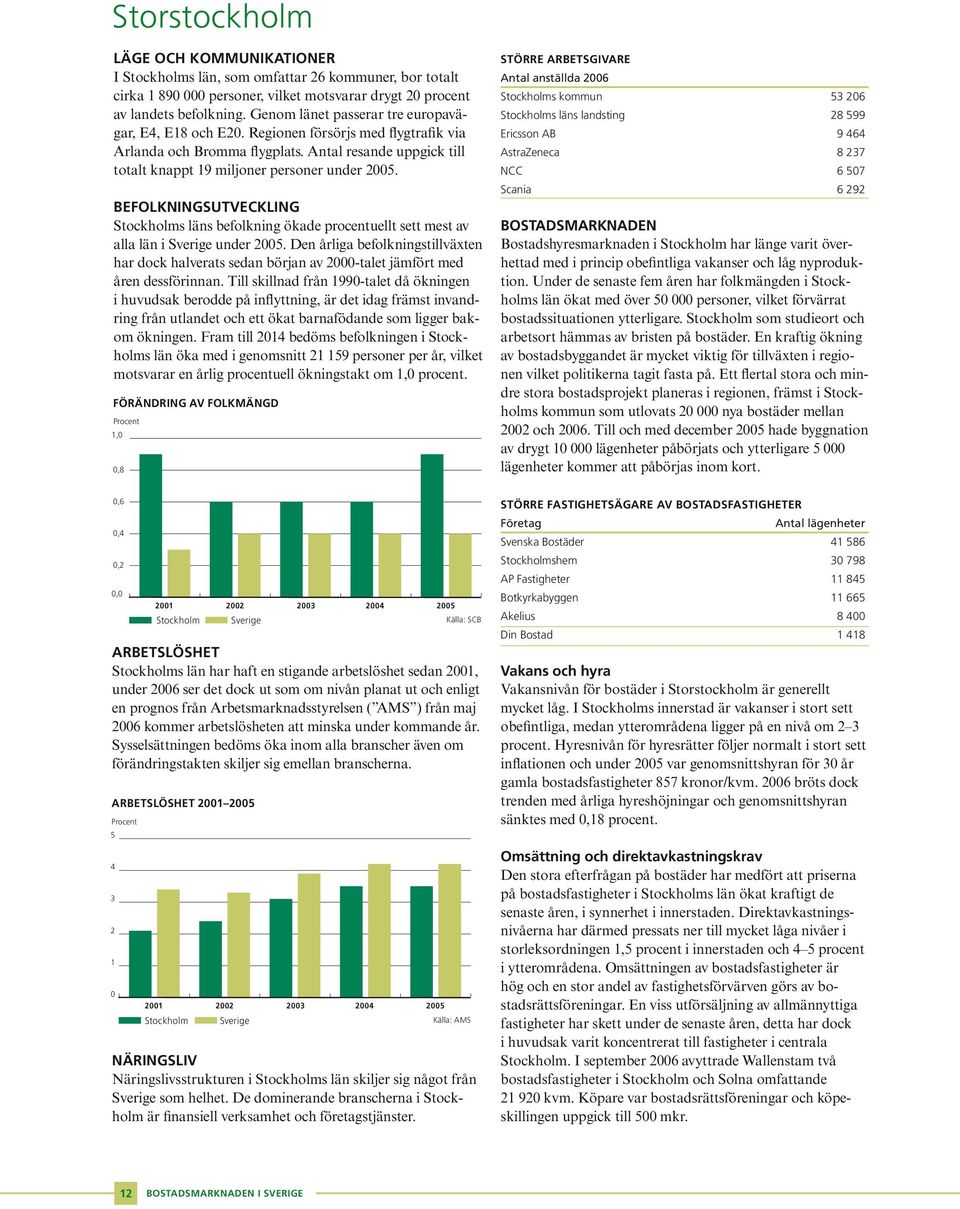 Befolkningsutveckling Stockholms läns befolkning ökade procentuellt sett mest av alla län i Sverige under 2005.
