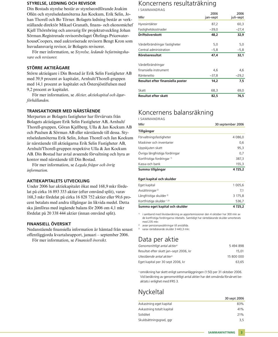 Registrerade revisorsbolaget Öhrlings PricewaterhouseCoopers, med auktoriserade revisorn Bengt Kron som huvudansvarig revisor, är Bolagets revisorer.