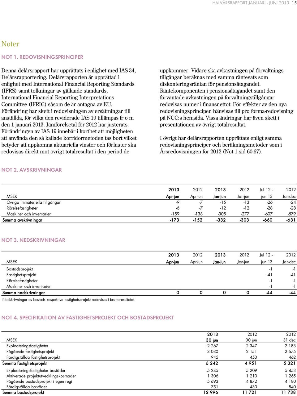 (IFRIC) såsom de är antagna av EU. Förändring har skett i redovisningen av ersättningar till anställda, för vilka den reviderade IAS 19 tillämpas fr o m den 1 januari 2013.