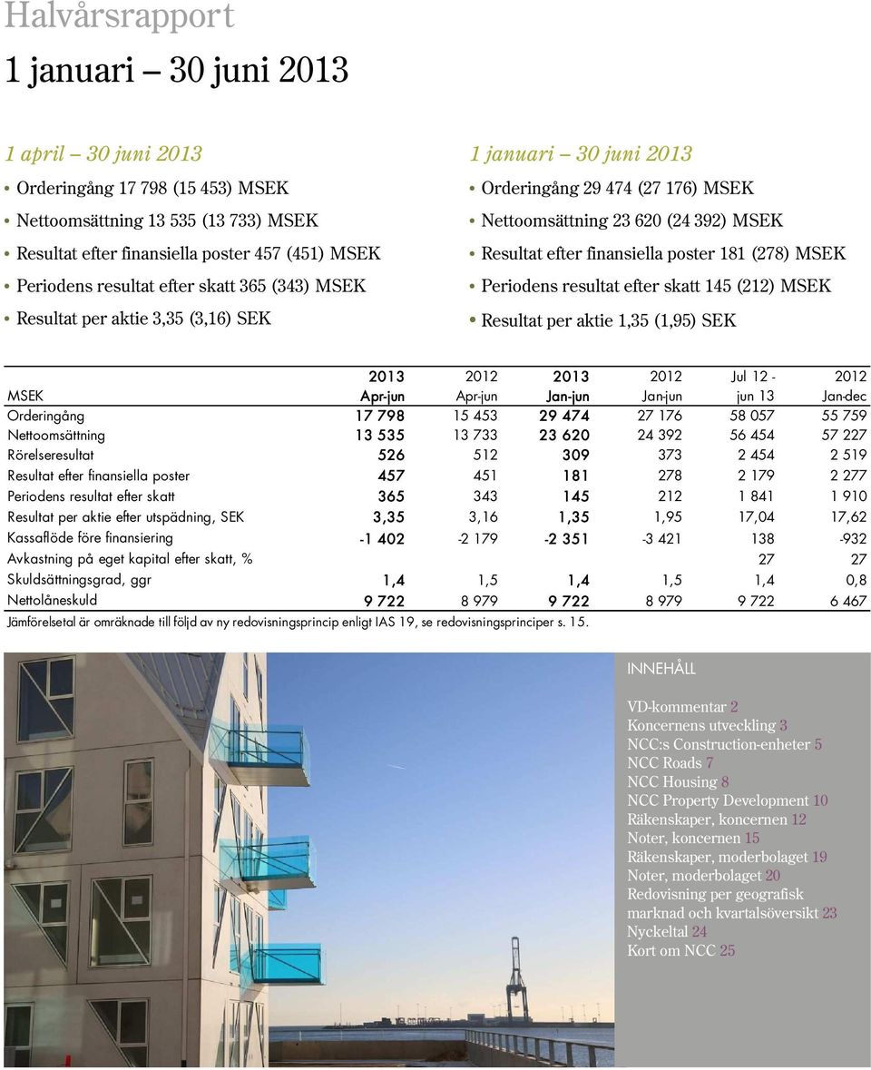 145 (212) Resultat per aktie 1,35 (1,95) SEK 2013 2012 2013 2012 Jul 12-2012 Apr-jun Apr-jun Jan-jun Jan-jun jun 13 Jan-dec Orderingång 17 798 15 453 29 474 27 176 58 057 55 759 Nettoomsättning 13