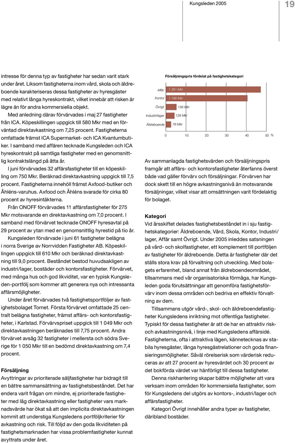 objekt. Med anledning därav förvärvades i maj 27 fastigheter från ICA. Köpeskillingen uppgick till 58 Mkr med en förväntad direktavkastning om 7,25 procent.